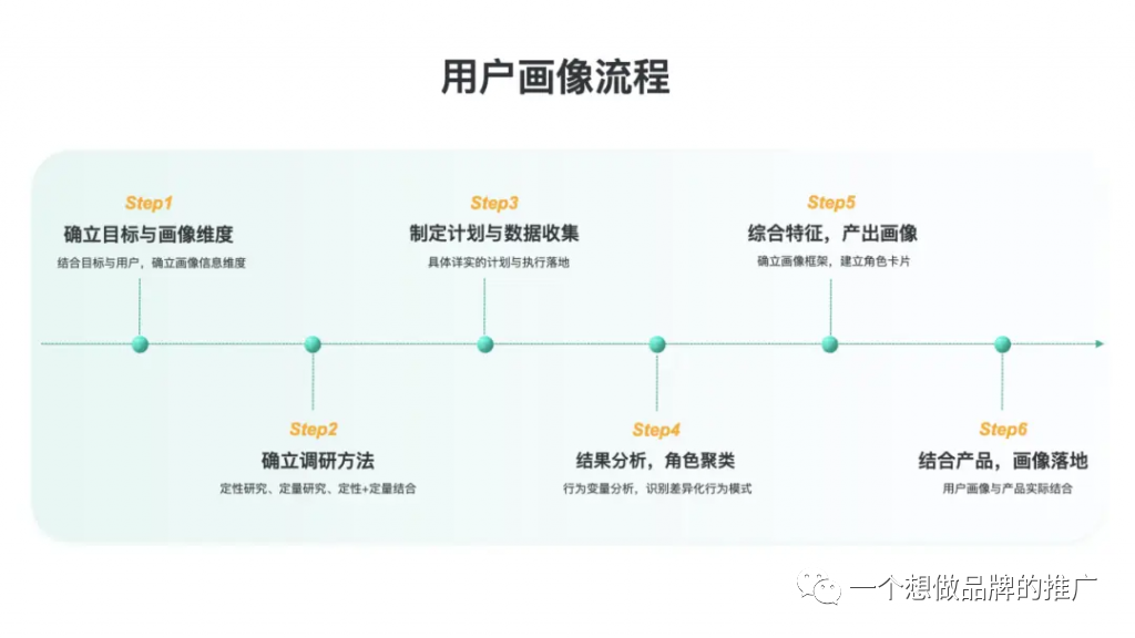 如何做一个用户画像（Buyer persona）- Step by step 攻略（4千字长文预警）