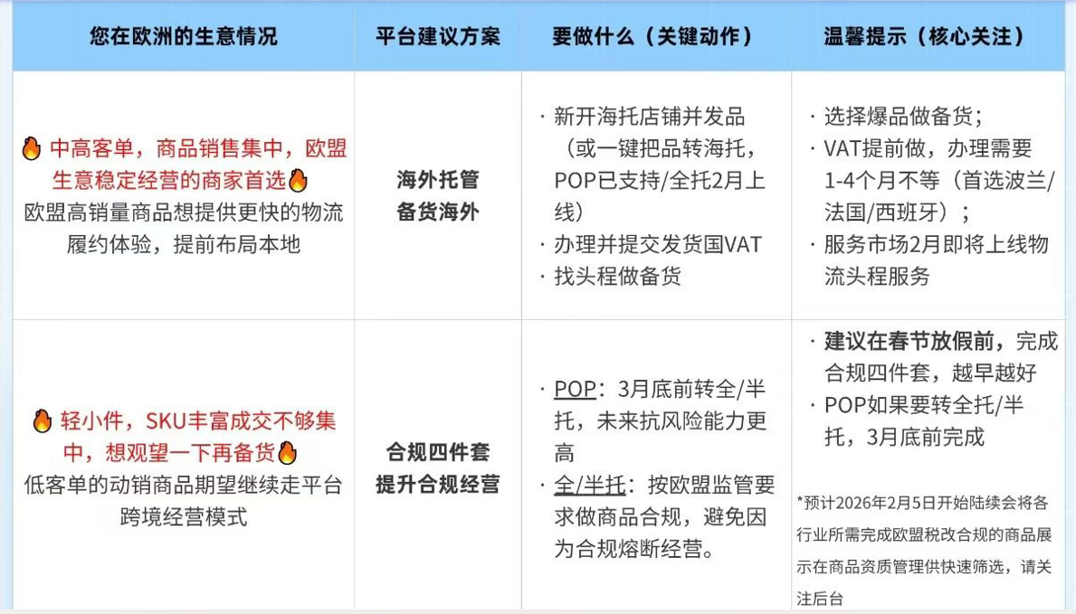 速卖通2026战略全解析:押注海外托管,破解欧盟税改困局