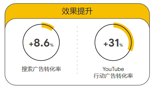 打通全链路营销，扬帆全球时尚美妆市场
