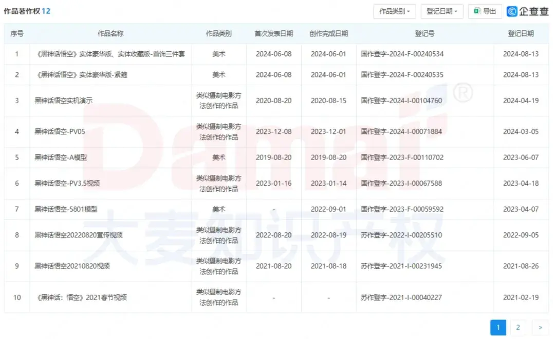 文化出海“取到经”？还得看《黑神话：悟空》知识产权布局 ！