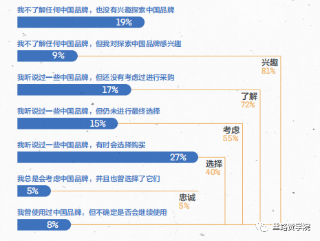 B2B企业品牌营销势在必行，核心打造攻略奉上！