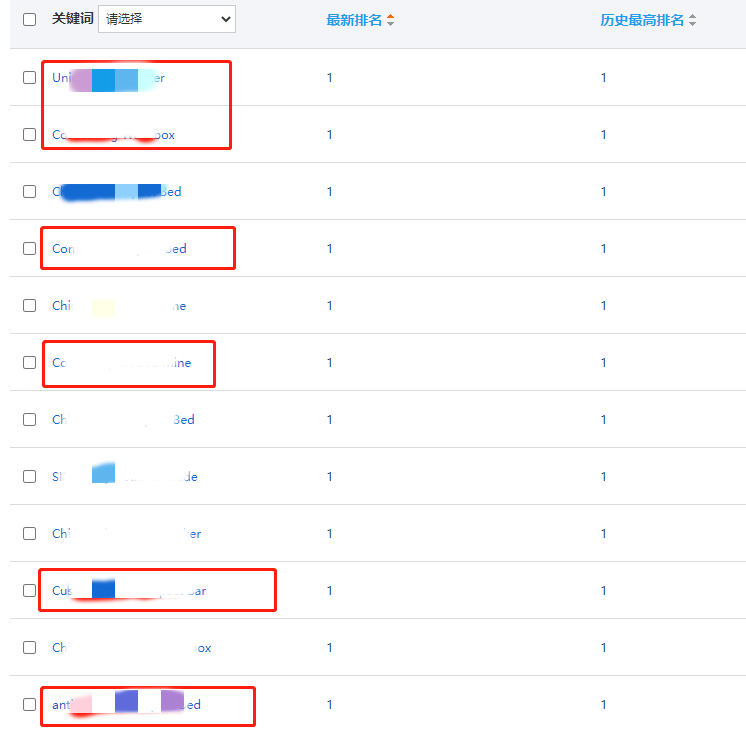 用买家旅程思维做关键词分析，网站转化不上去都难！