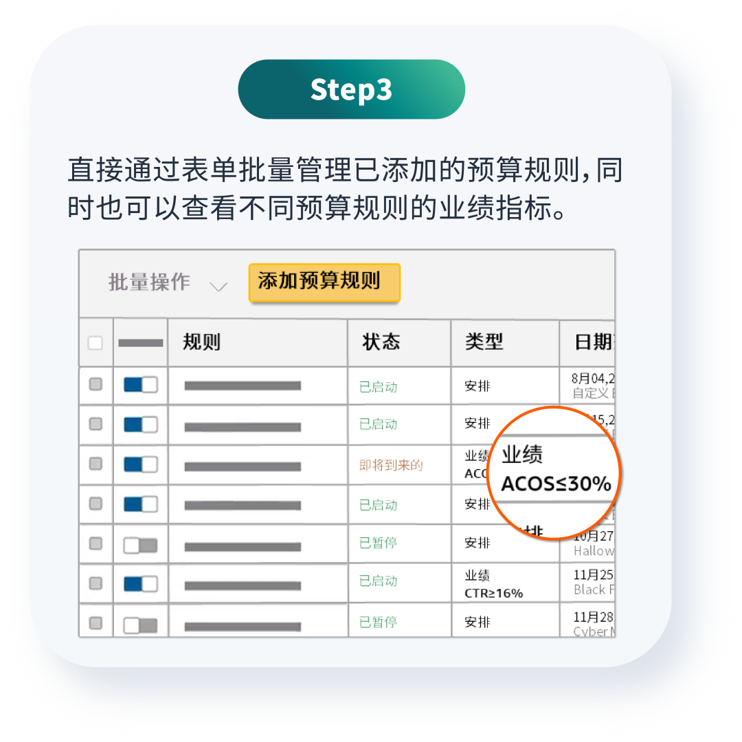 “合适”的广告预算哪里来?两大助手来拿捏!