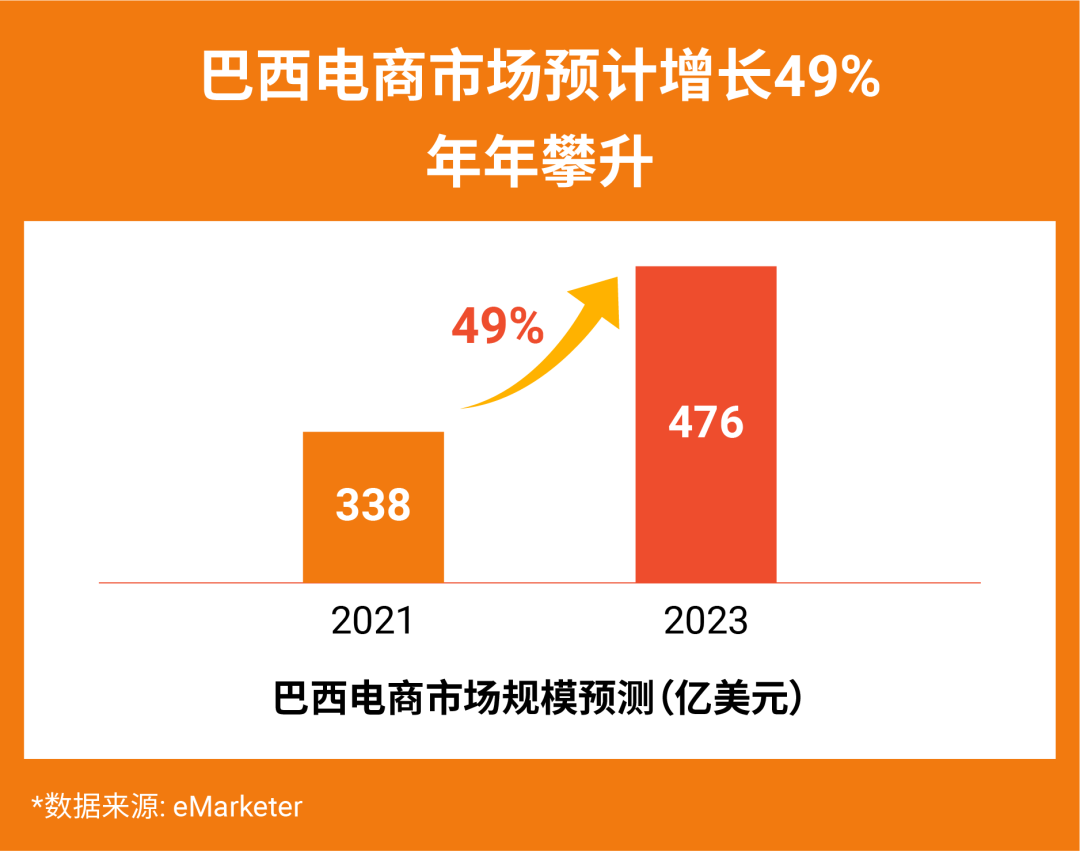 官宣!本地化履约再增新站点,拉美四站同步开启