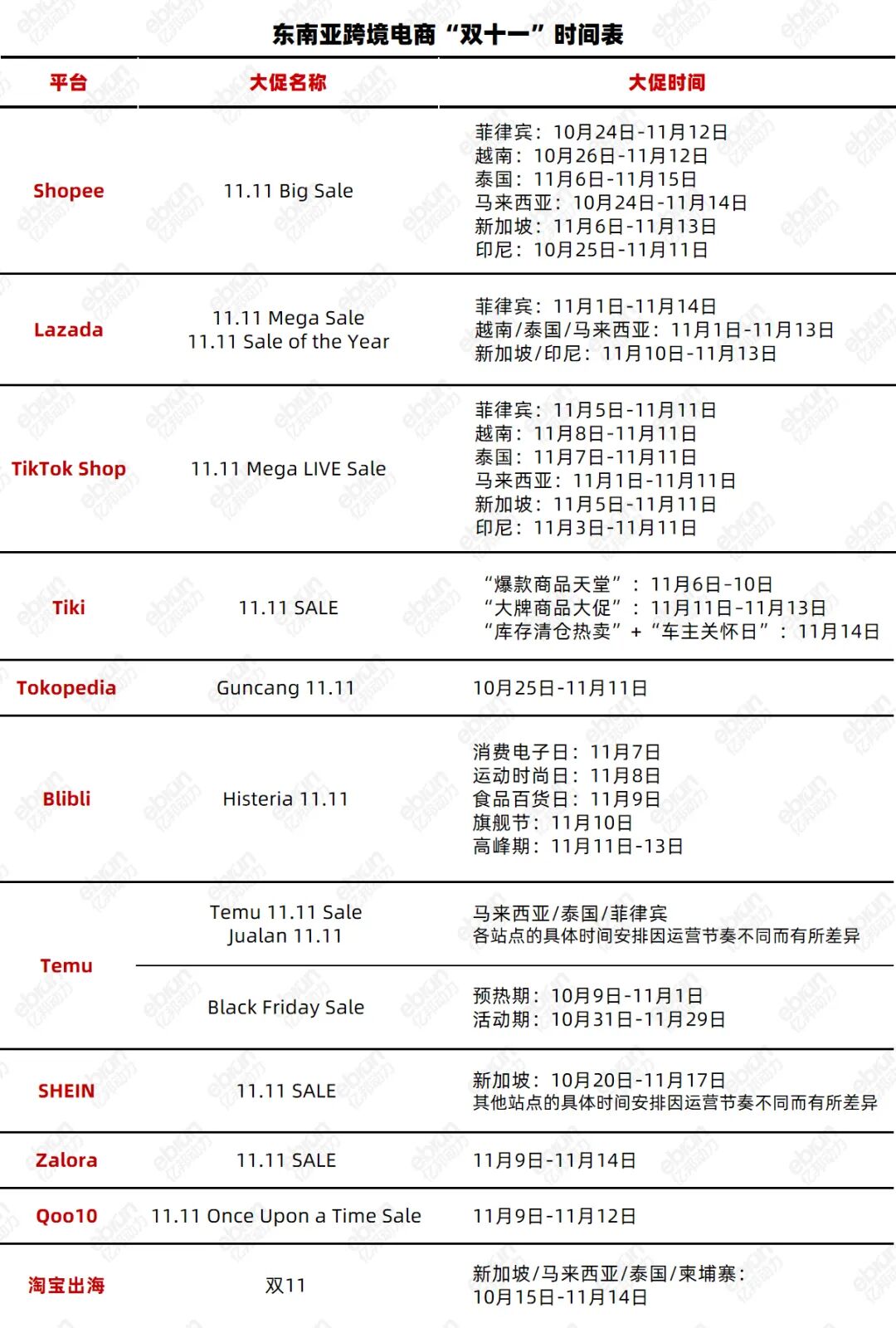 双11南渡记:全年最大消费狂欢揭开东南亚平台博弈新格局