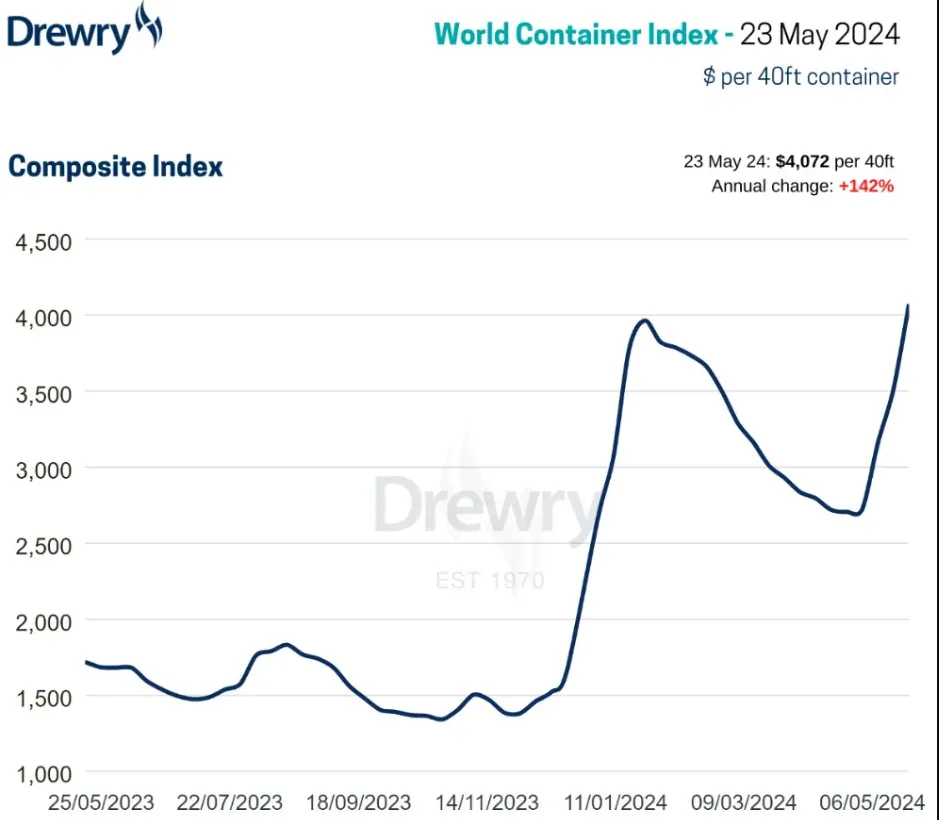 未来可期，第三方和自建海外仓的迎新机会增长点