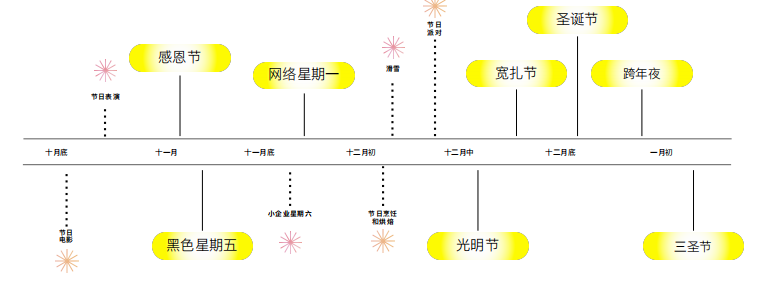 国外的“双十一”怎么过？Snapchat成3亿Z世代种草机