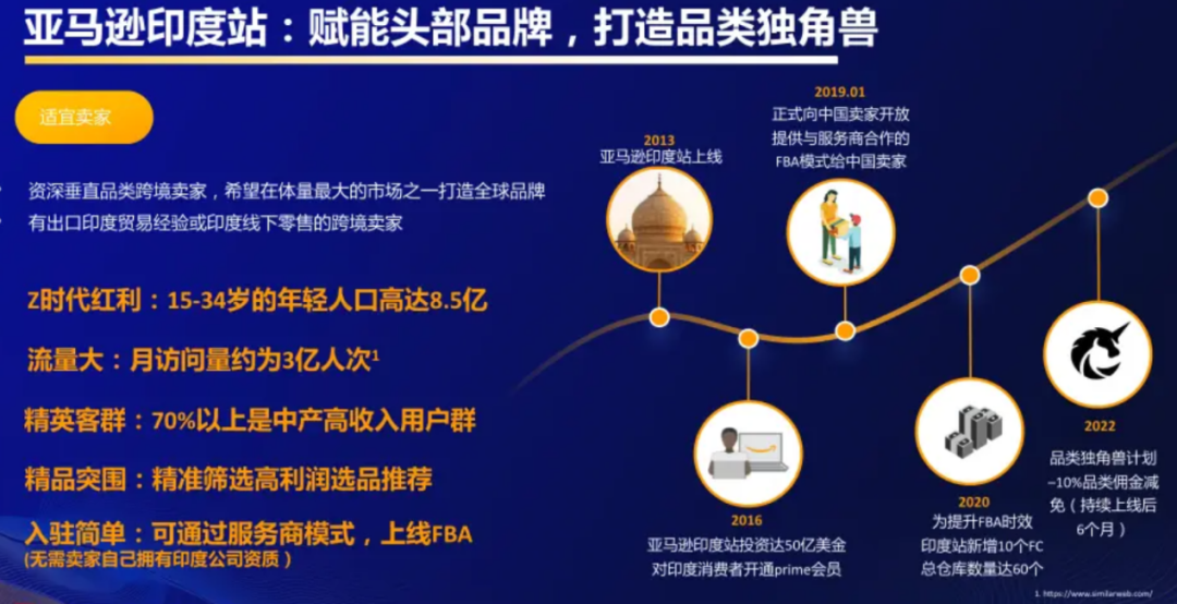 官方支招：2023亚马逊4大新兴站点还有机会吗？