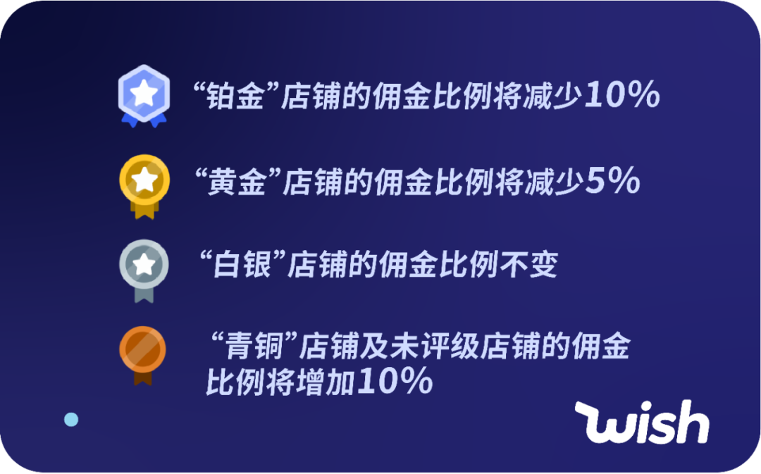 定了!2月22号,提前放款、佣金优惠生效!