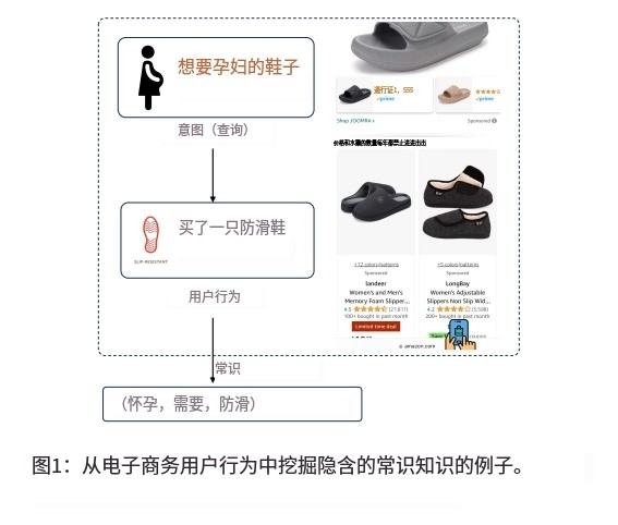 当亚马逊运行AI大模型，这意味着它的算法将...