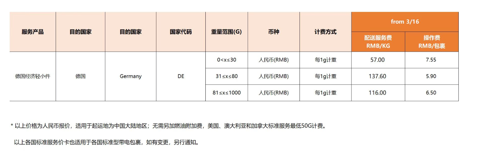 eBay公告更新：关于2022年03月16日起SpeedPAK各路向运费调整通知