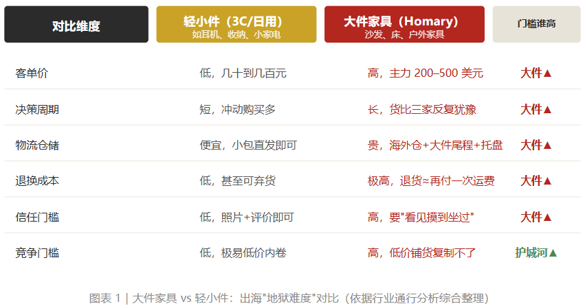 一件"最不该出海"的商品,被一家广州公司做到了年入20亿