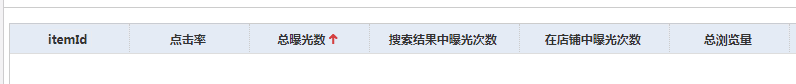 旺季来临,eBay卖家如何做到刊登、营销两不误