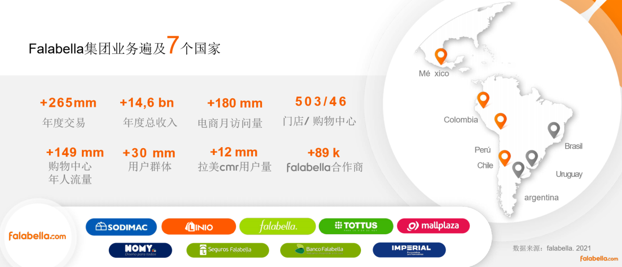 Linio品牌升级为Falabella！新平台8大优势助力中国品牌出海