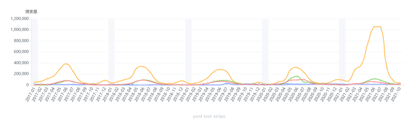 小而美的类目应该是这个样子