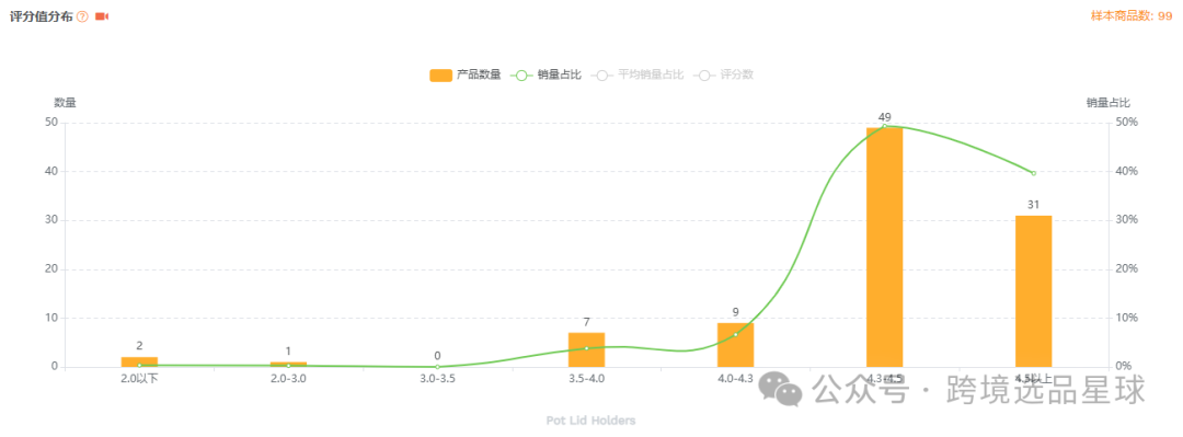 亚马逊选品-数据分析第13期 杯盖挂架