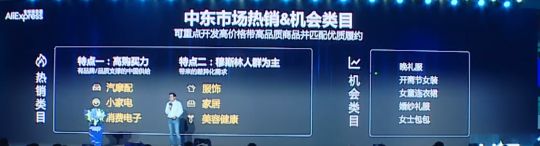 揭秘：2023速卖通在海外6大国家和区域的战略动作