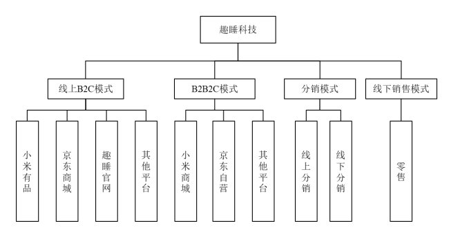 月薪1.5万招人！雷军投资的家居品牌低调出海