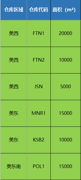产品超90lbs但低于150lbs有oversized的卖家注意，每单可省几十美金