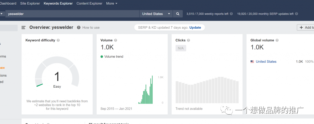 如何快速判断一个品牌的影响力?