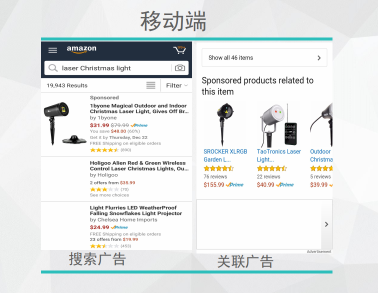 广告干货!一套成熟的亚马逊CPC广告策略---请收好!