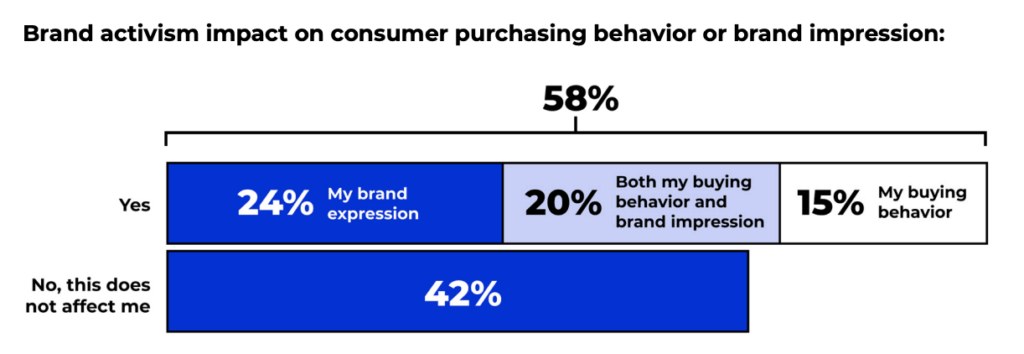 2022年,美国后疫情时代消费者购物趋势