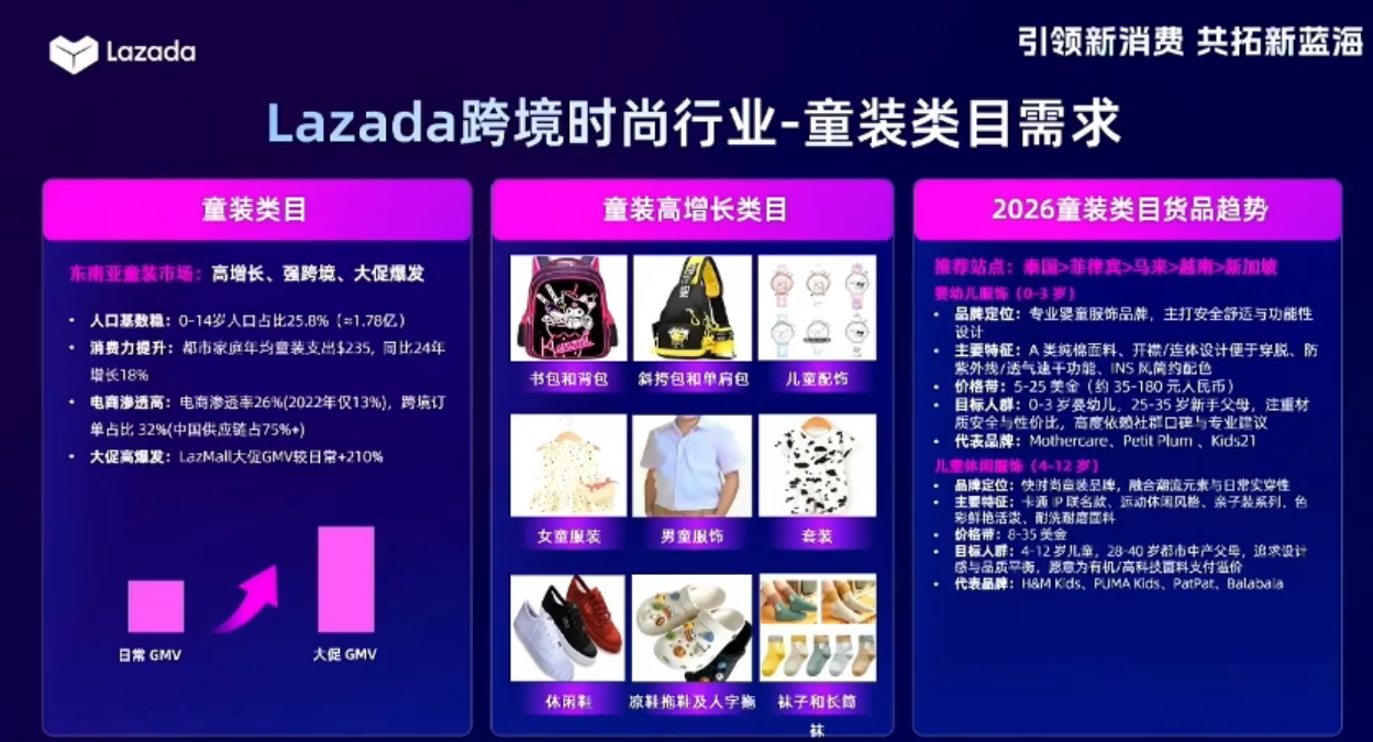 7大时尚品类解析，拿捏东南亚跨境出口增量