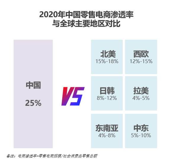 船长BI深度解读:跨境电商没有暴富,但也没衰退