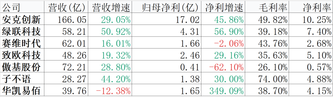 下半场的拐点,到底在谁手里?——7个跨境大卖盈利质量全景透视