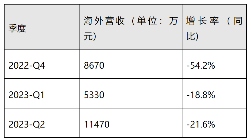 电摩出海的风也来了，但小牛在海外为什么卖不太动