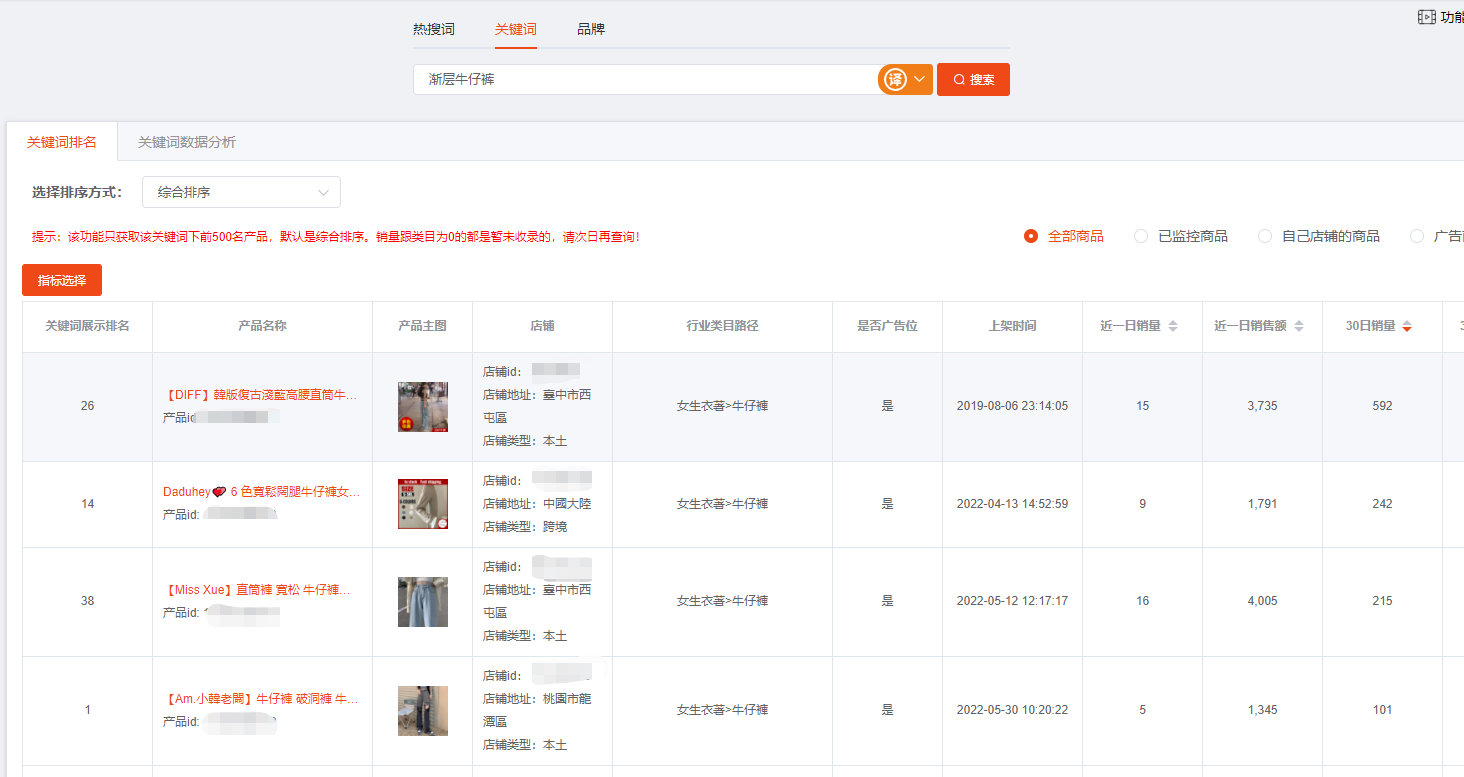 为什么你的Shopee店铺不出单?单量少?