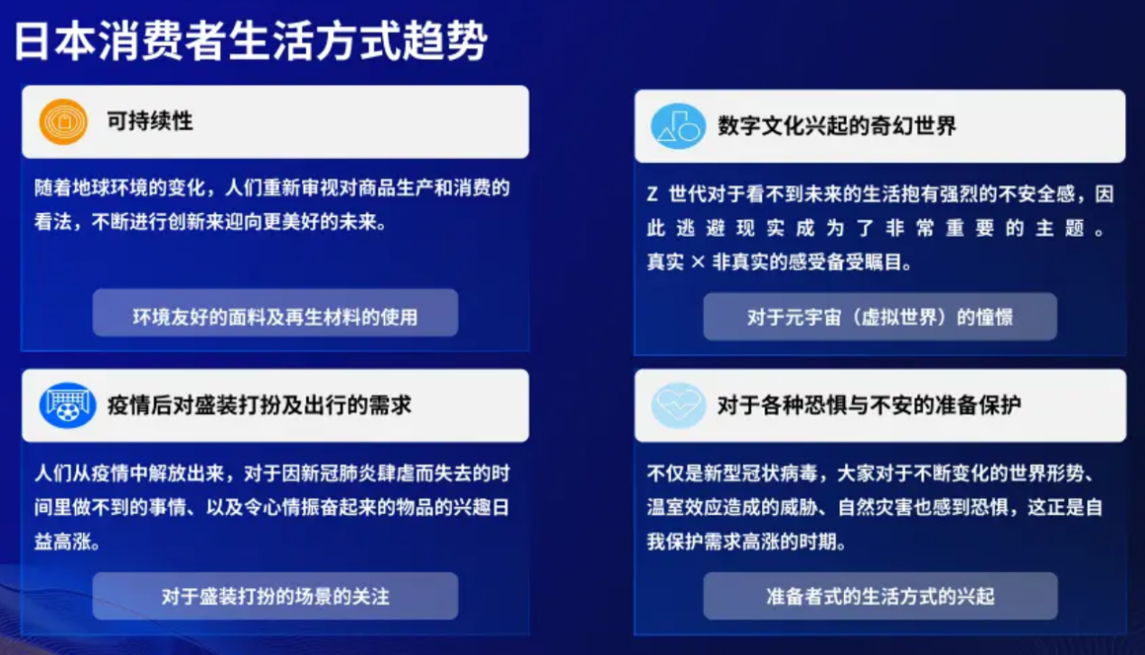 官方解读：2023亚马逊欧洲、日本市场消费趋势及品类商机