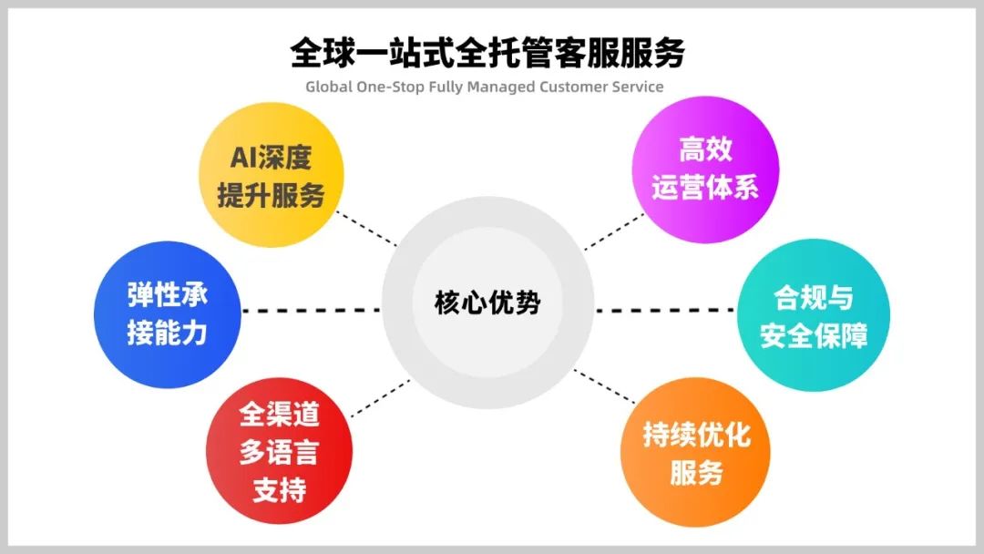 成為BPO投資首選，菲律賓做對了什么？