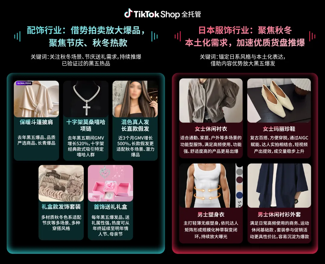 市场更广、劲头更足的TikTok Shop黑五大促季，全托管商家的备战节奏会有哪些变化？
