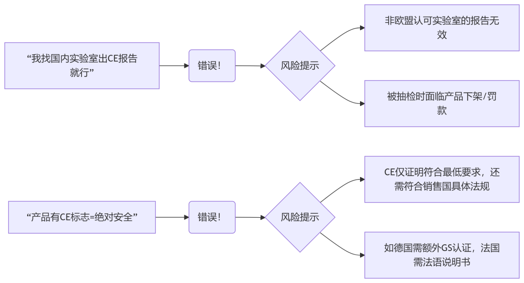 必收藏的干货好文——亚马逊欧美站点产品认证合规大全（7000字详细版，附直达入口）