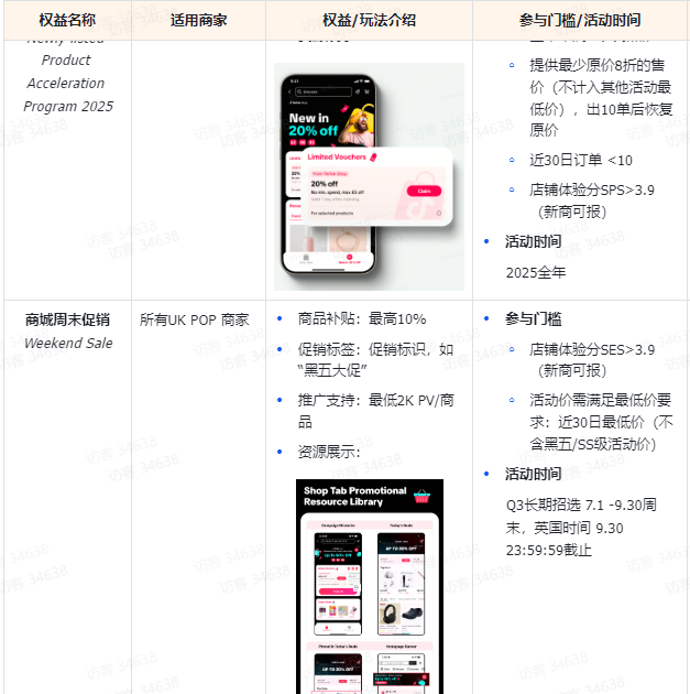 重磅整理！一文了解TikTok Shop最新多国“商家激励权益”