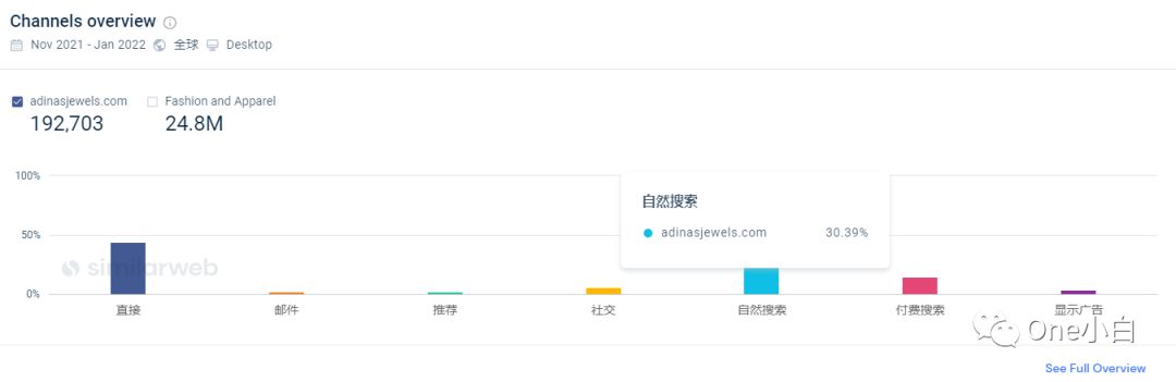 Similarweb 免费账号注册及后台使用教程，解锁更多功能