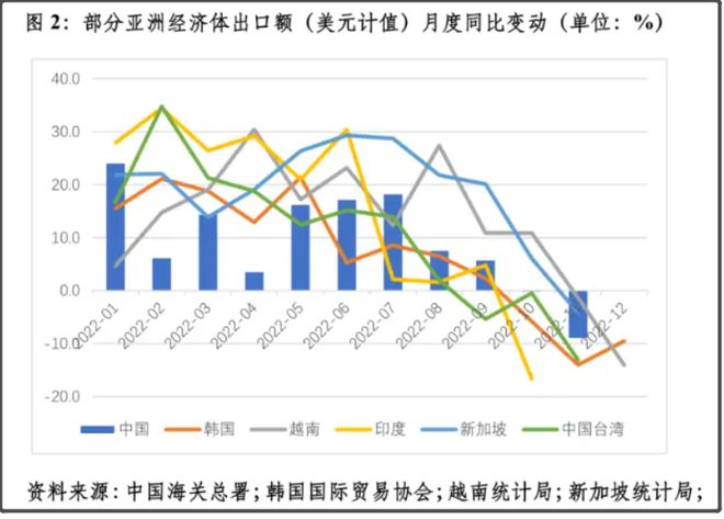 集装箱运价暴跌？2023备货计划做好了吗？