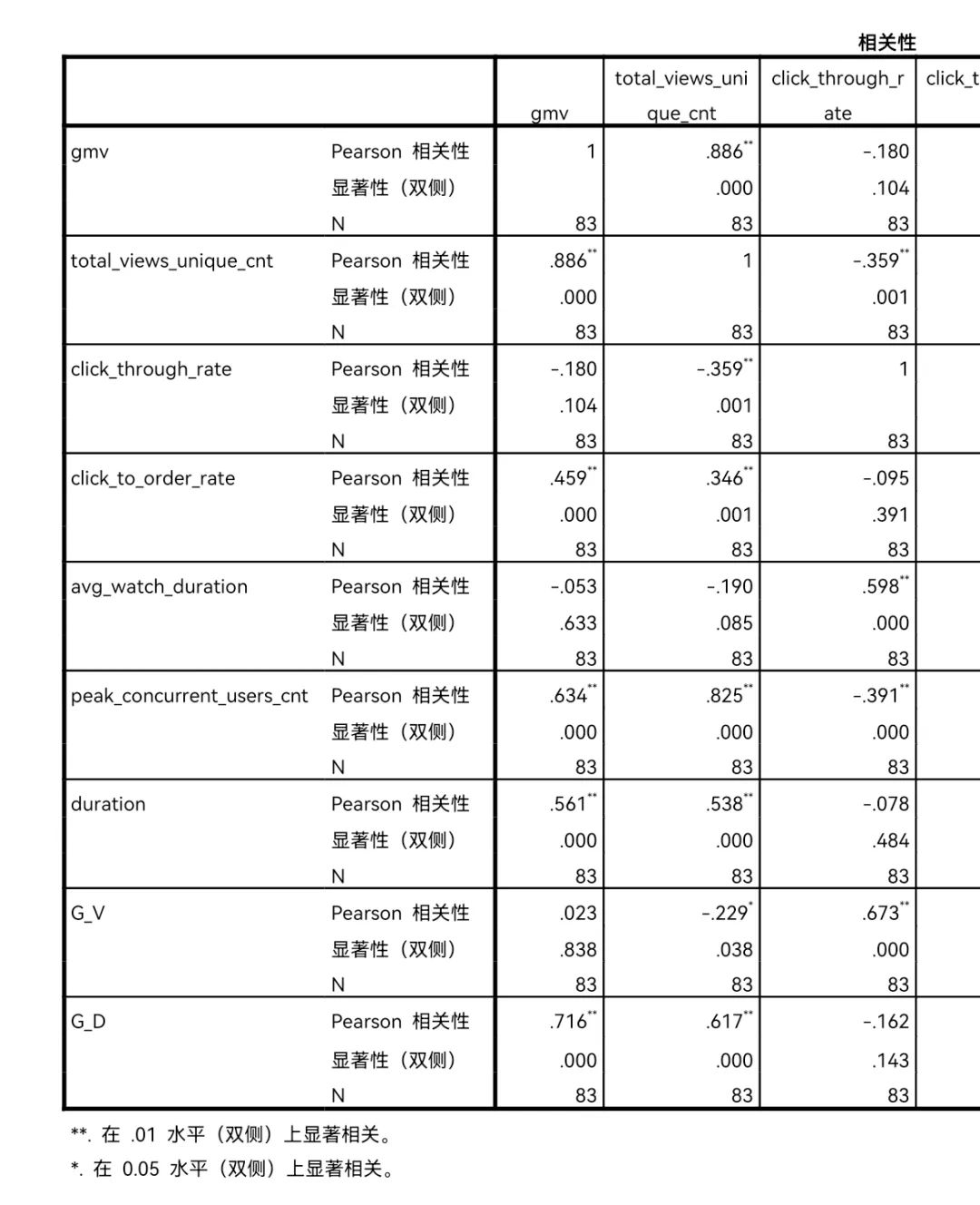 干货 | 浅析TikTok直播冷启动算法与运营建议