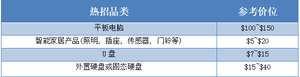 Joom平台消费电子类目解析
