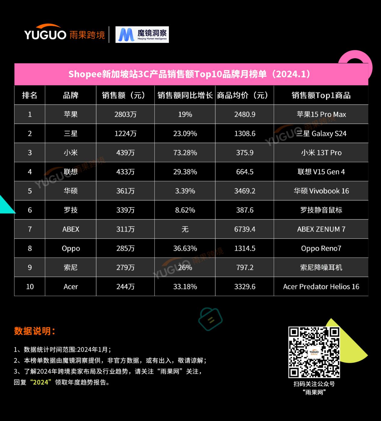 国产3C品牌出海东南亚，他们掀起逐鹿之战