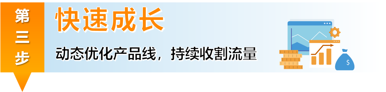 抢占亚马逊新兴站点！高增长+低竞争，轻松选品，快速入驻