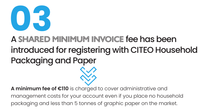 法国EPR新动向：包装最低费率全面上调，警惕欧洲“环保门票费”！