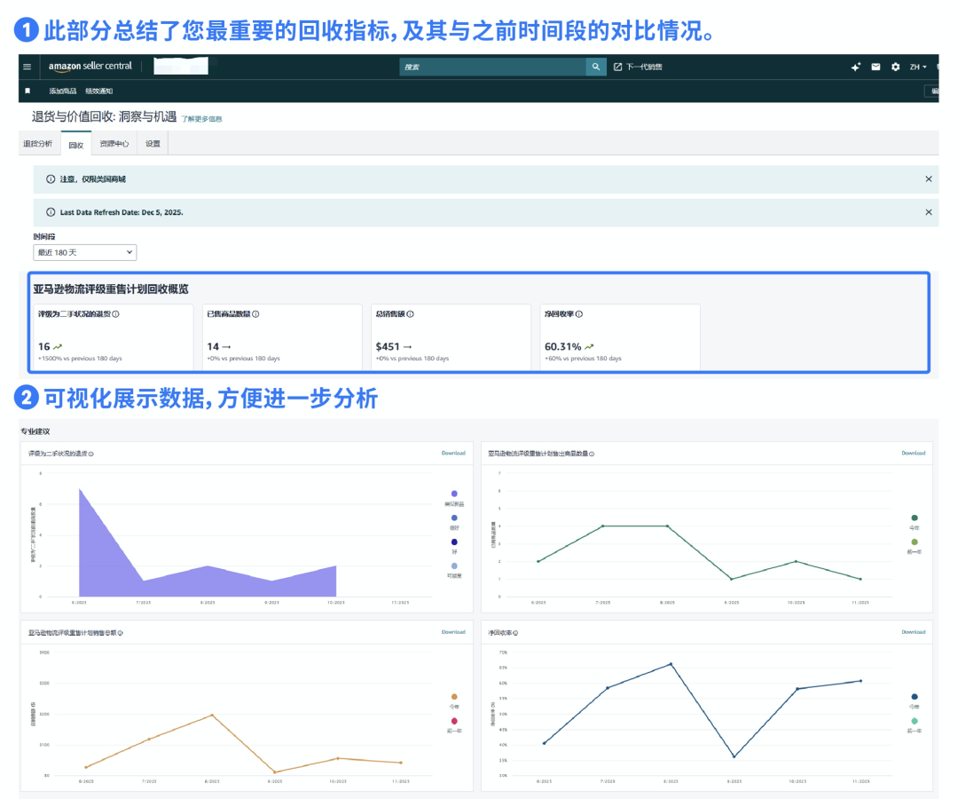 重磅上线：亚马逊AI退货看板来了，退货分析效率翻倍！