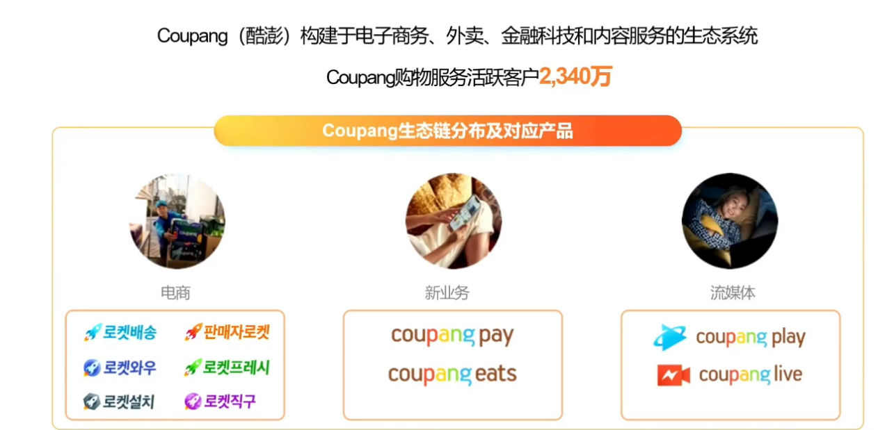 掘金韩国电商新蓝海：2025年跨境卖家不可错过的千亿市场！