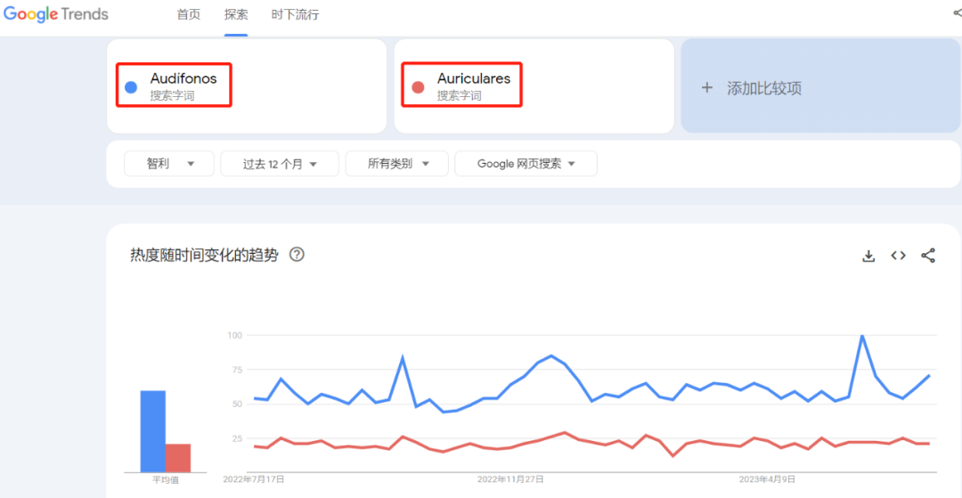 流量大杀器！Falabella.com关键词攻略