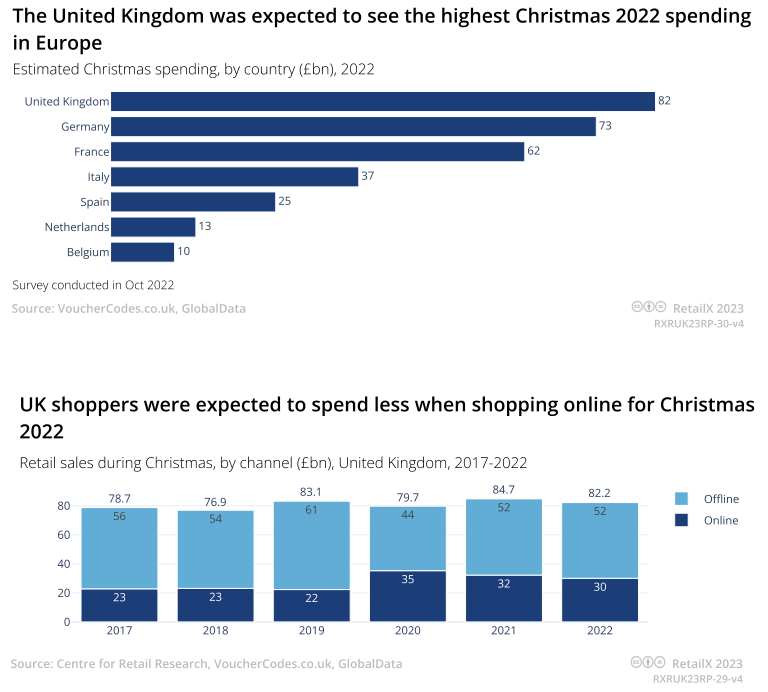 2023年英国电商市场报告 | 数据看板