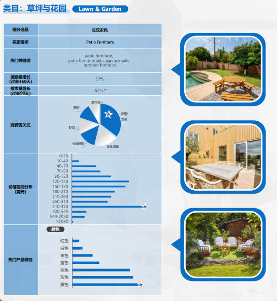 2024亚马逊品类报告⑨：科技产品