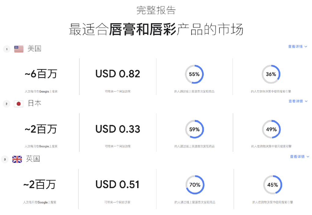 打通全链路营销，扬帆全球时尚美妆市场