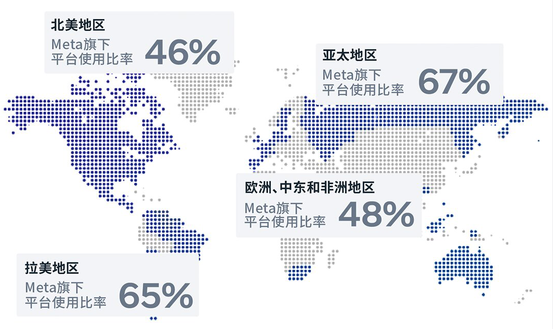 年终购物季八大洞察，出海卖家如何抢占旺季先机？